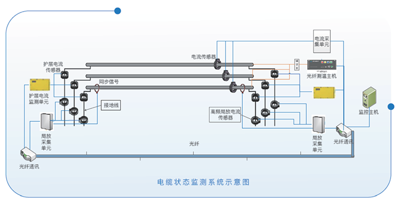 电缆状态监测系统图.png