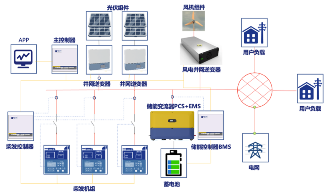 三相储能变流器PCS（集成EMS）.png