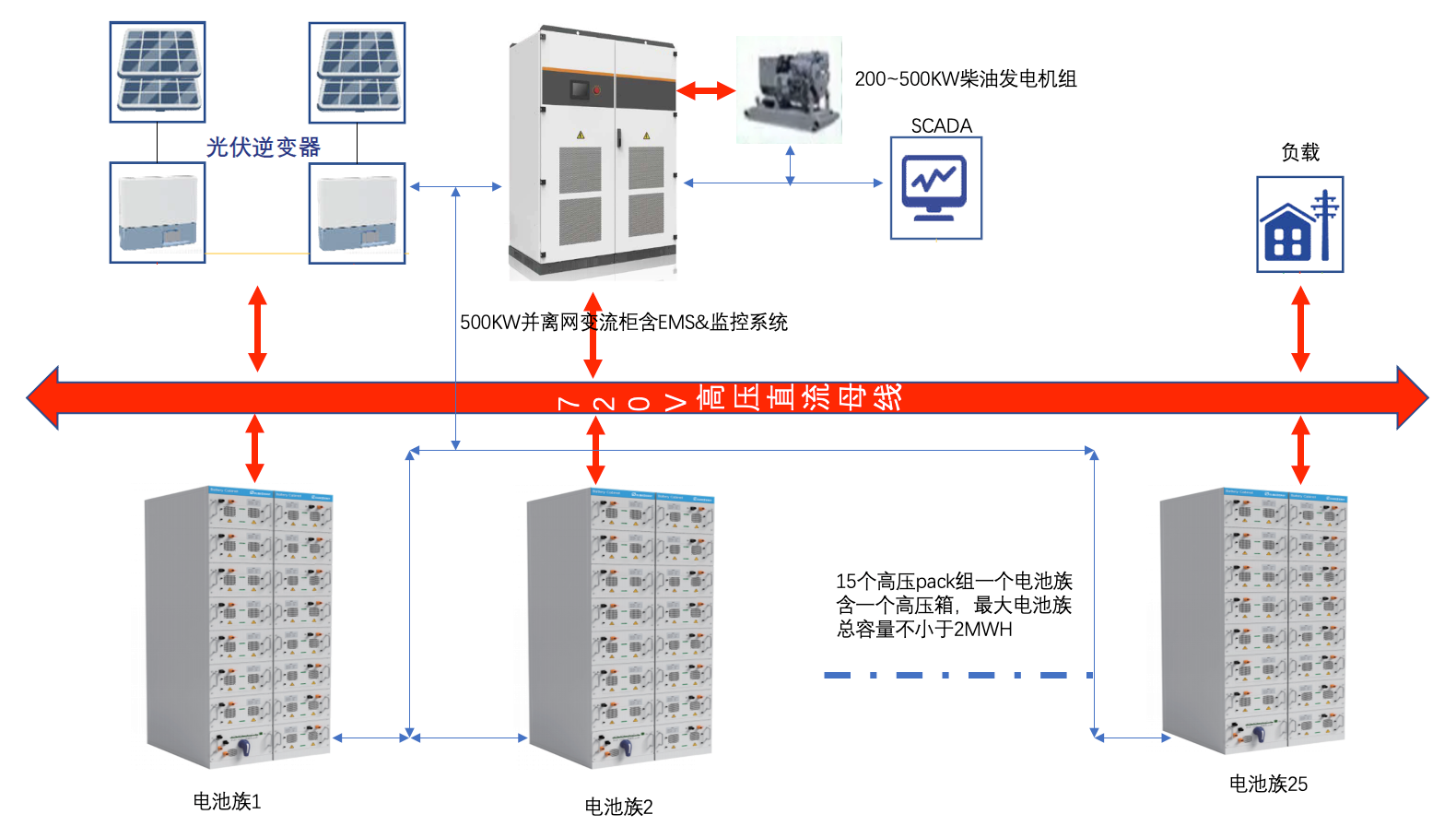 720V高压LFP锂电池PACK.png